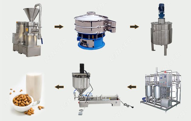 Manufacturer of Almond Milk Machines, Equipment & Plant