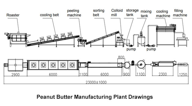 Equipment for Peanut Butter Manufacturing Plant