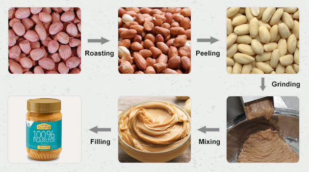 Peanut Butter Manufacturing Process in Factory