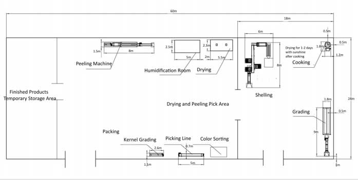 Cashew Nut Processing Line Manfuacturer