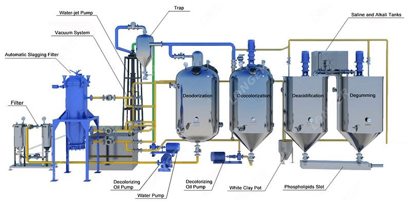 300 KG/Batch Small Oil Refining Machine