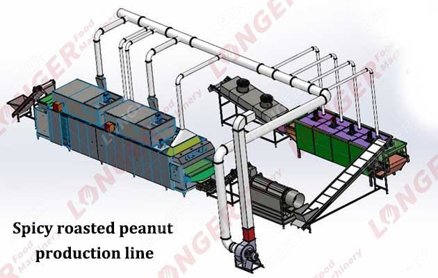 Spicy Roasted Peanut Production Line Supplier